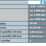 Combi 400 - 2