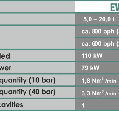 EVO 20