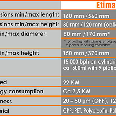 Etima