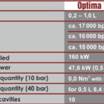 Optima 10 - 7