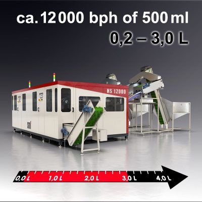 HS 12000
