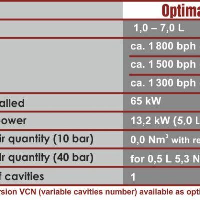 Optima 2/1