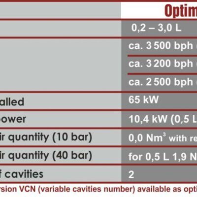 Optima 2