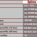 Optima 10 - 7