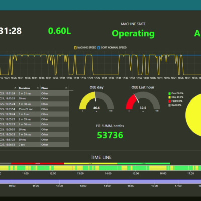 Galileo Remote Machine Monitoring System