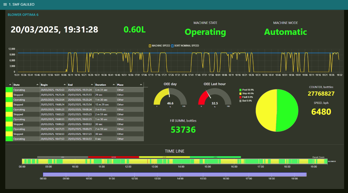 Galileo Remote Machine Monitoring System