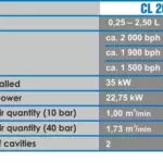 CL 200 - 2
