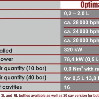 Optima 16