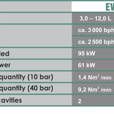 EVO 10