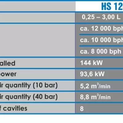 HS 12000