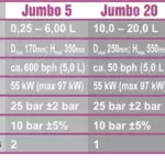 JUMBO 5 - 3