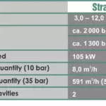 Stratos 10 - 2