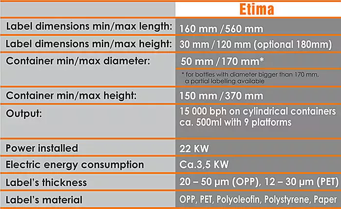 Label dimensions min/max length: 160 mm / 560 mm; Label dimensions min/max height: 30 mm / 120 mm (optional 180mm); Container min/max diameter: 50 mm / 170 mm (for bottles with diameter bigger than 170 mm, a partial labelling available); Container min/max height: 150 mm / 370 mm; Output: 15 000 bph on cylindrical containers ca. 500ml with 9 platforms; Power installed: 22 KW; Electric energy consumption: Ca.3,5 KW; Label's thickness: 20 – 50 µm (OPP), 12 – 30 µm (PET); Label's material: OPP, PET, Polyolefin, Polystyrene, Paper.